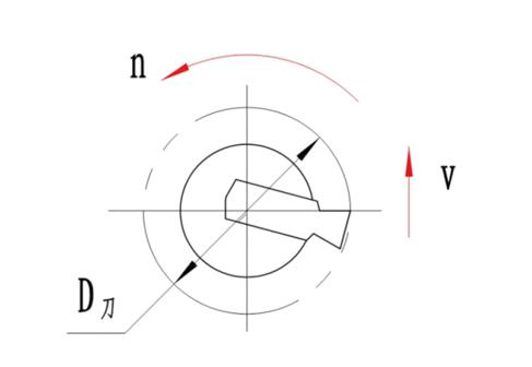 .刀具轉(zhuǎn)速的計(jì)算