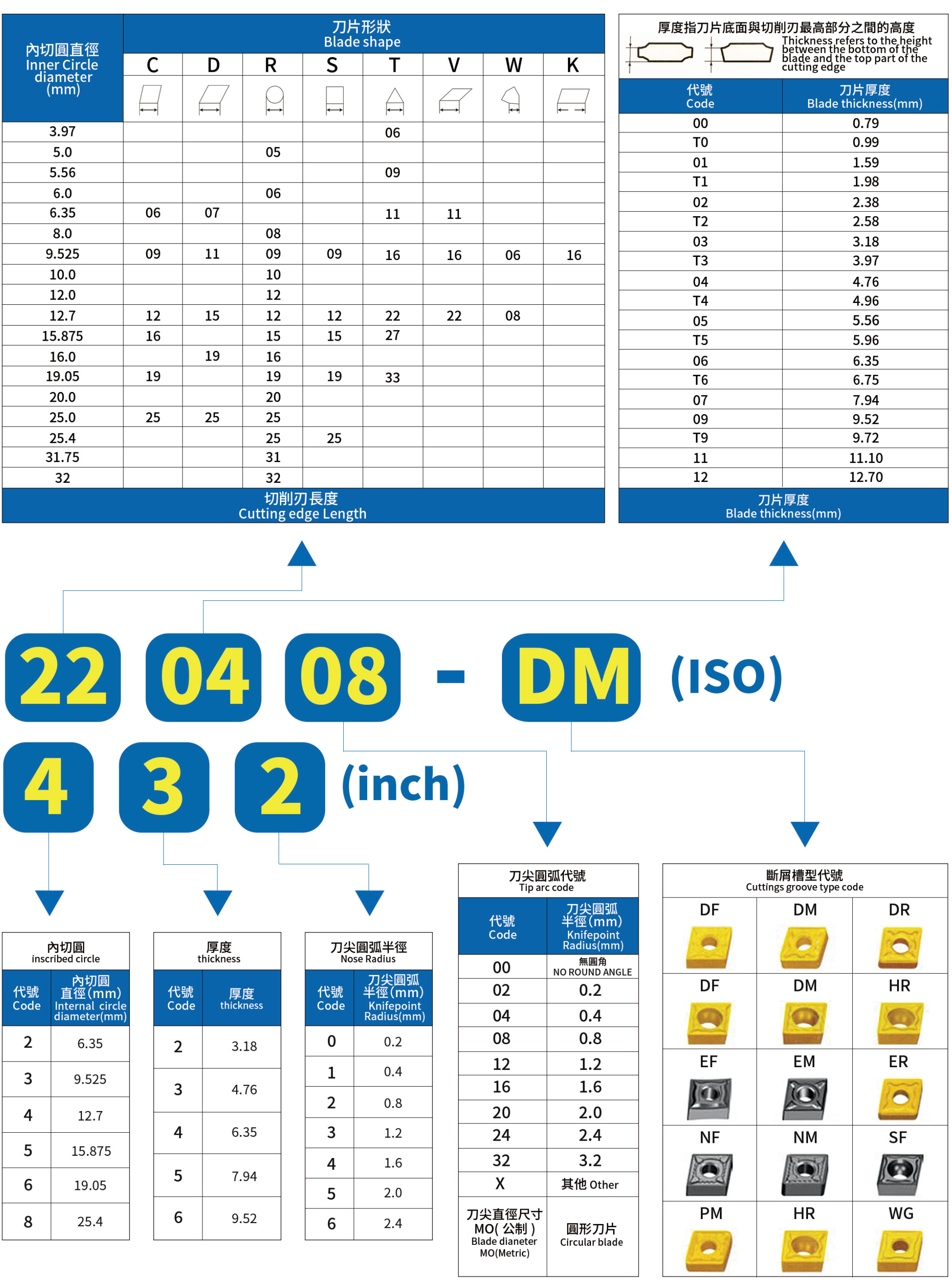 銑削刀片系列刀片命名規(guī)則圖解2